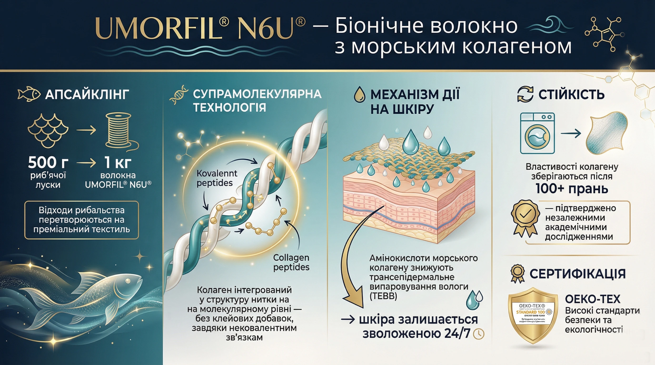 інфографіка: як працює колагенова тканина в одязі Gepur