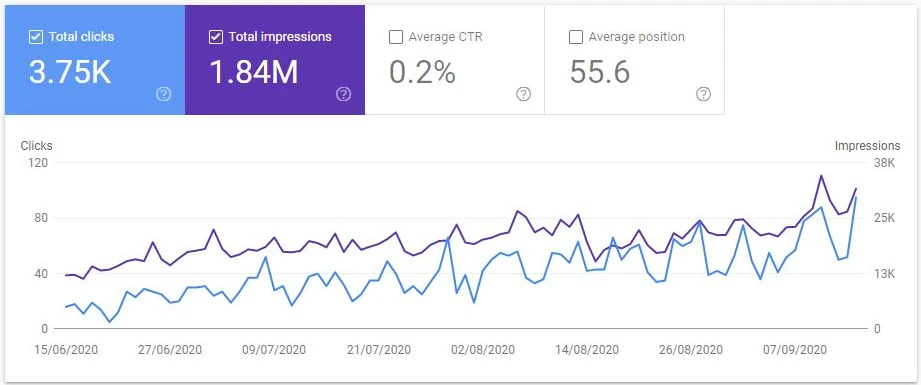 Google seanch console