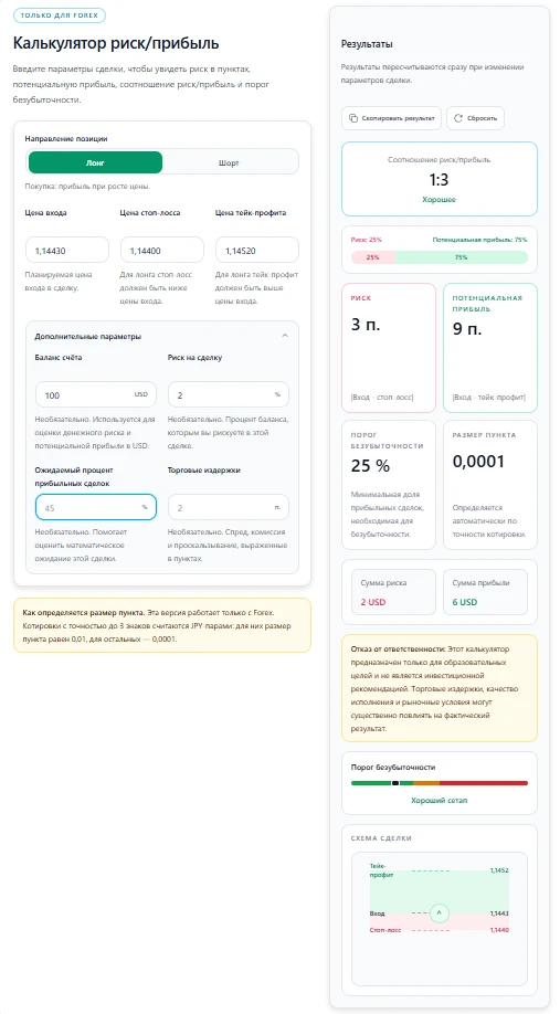 Калькулятор Risk-Reward на IamForexTrader