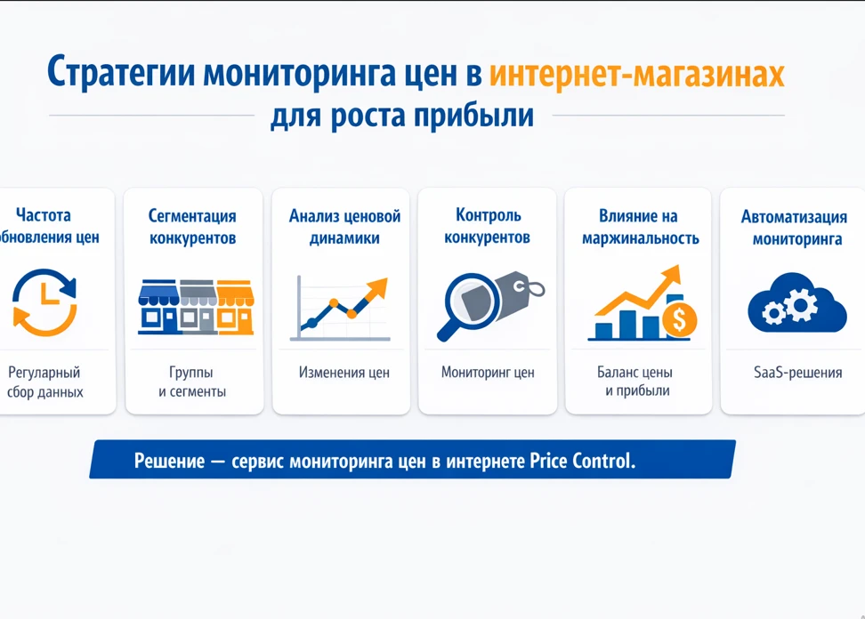 Инфографика «Стратегии мониторинга цен в интернет-магазинах»: обновление цен, сегментация конкурентов, аналитика и рост прибыли.