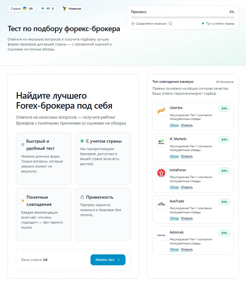 Тест по подбору Форекс брокера на IamForexTrader