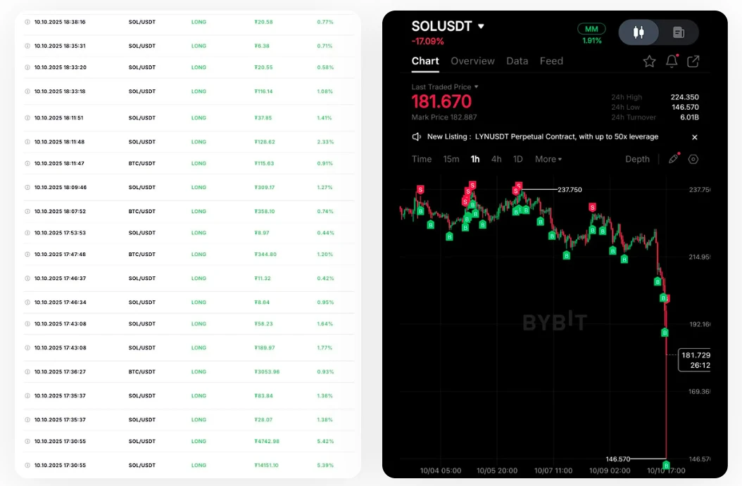 Crypto trading in October 2025
