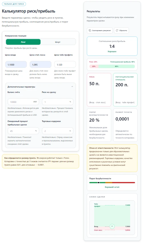Калькулятор риск/прибыль на IamForexTrader