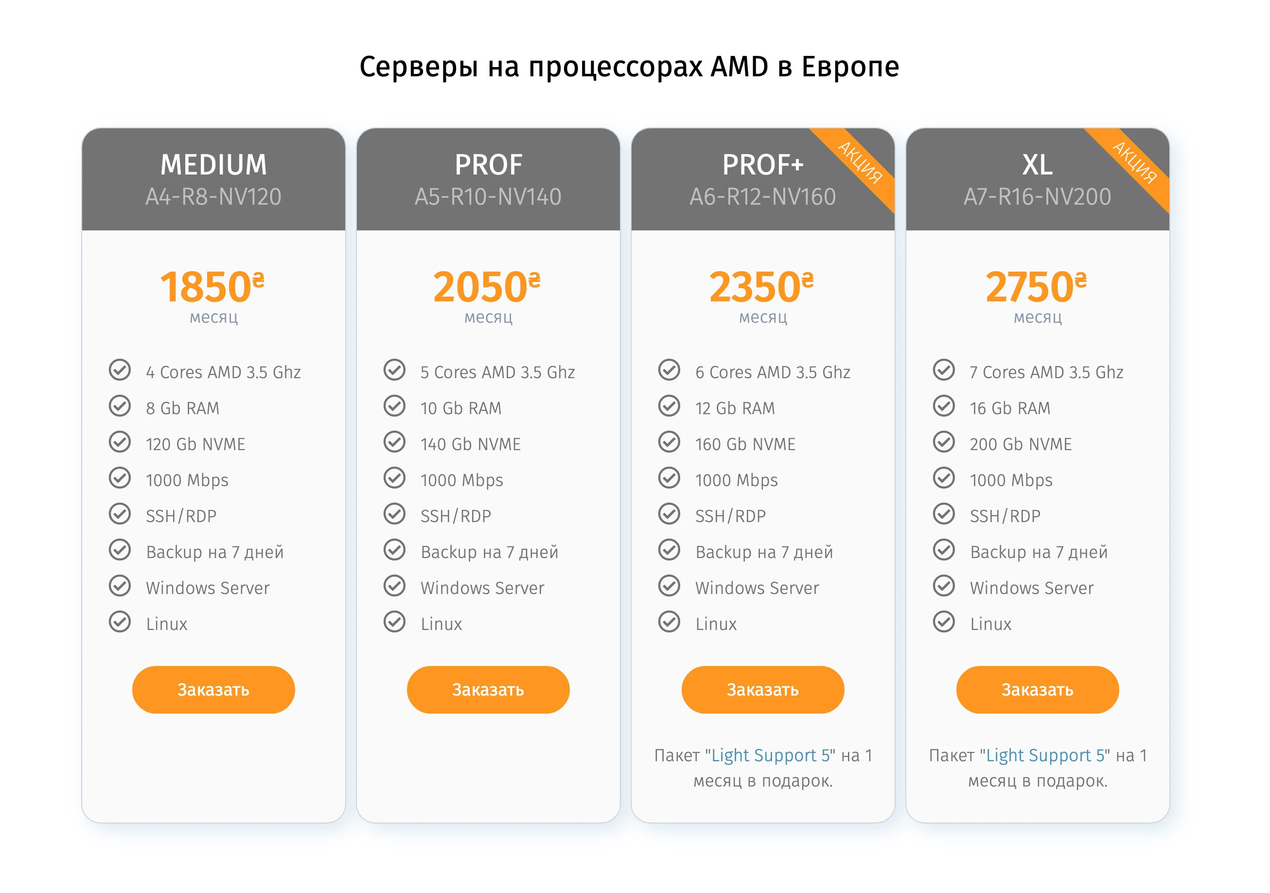 тарифы SIDATA на аренду VPS на серверах AMD