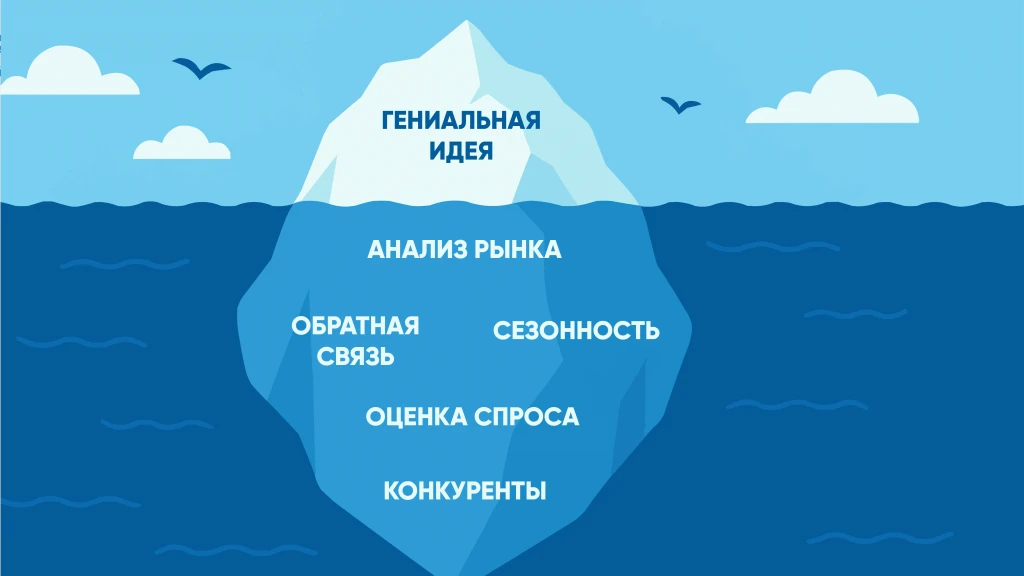 Запуск Performance Max