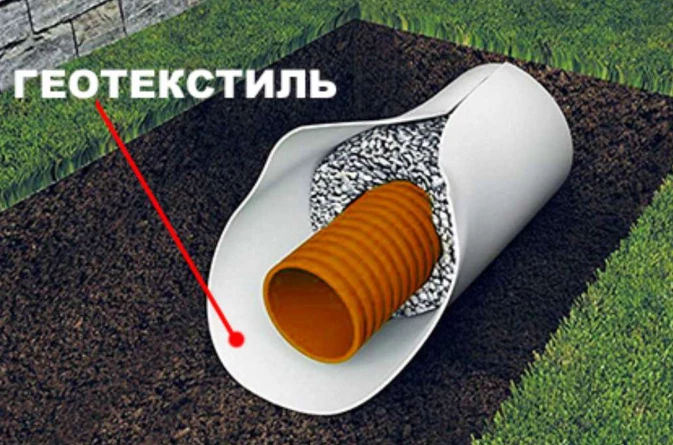 геотекстиль для дренажу