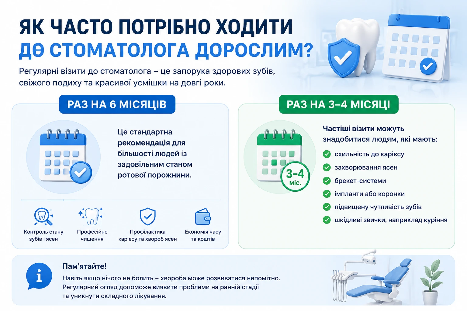 Як часто потрібно ходити до стоматолога дорослим — рекомендації стоматологів