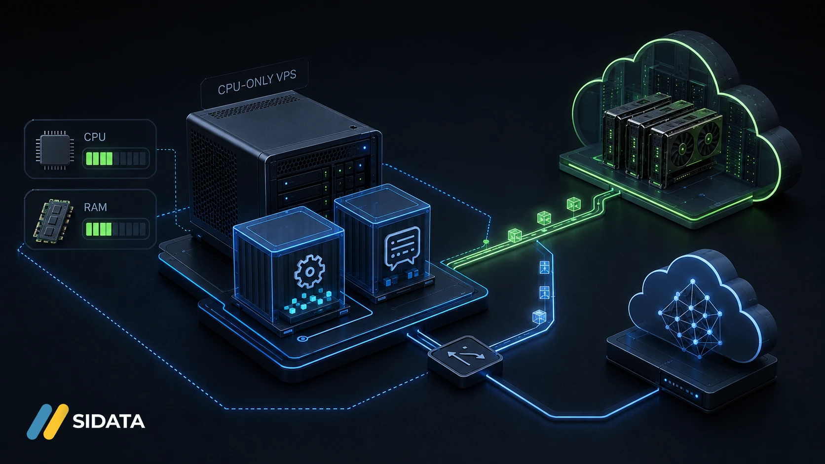 VPS без GPU