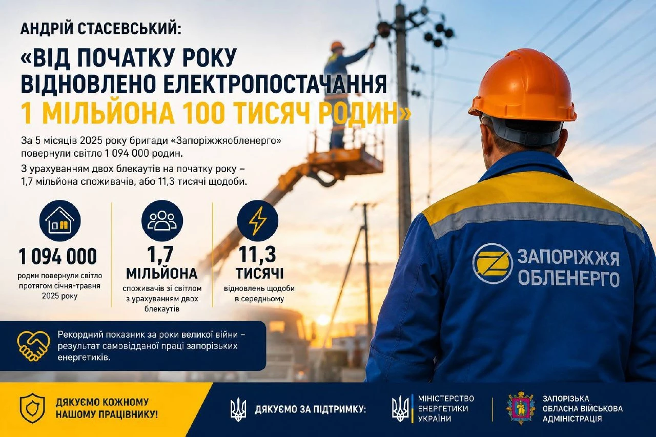 1,1 мільйона родин зі світлом за 5 місяців: Андрій Стасевський повідомив про рекорд відновлень за час війни