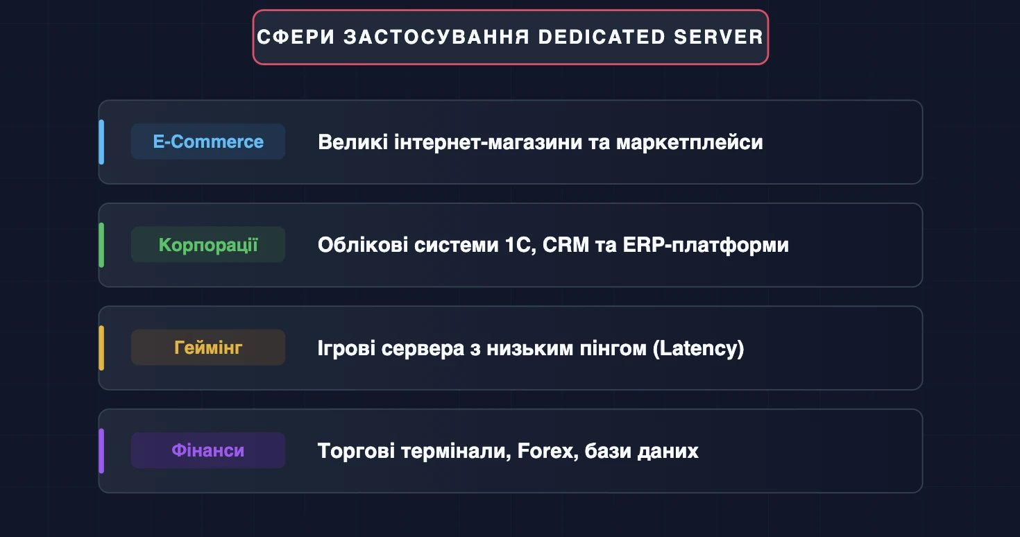 Dedicated server application areas