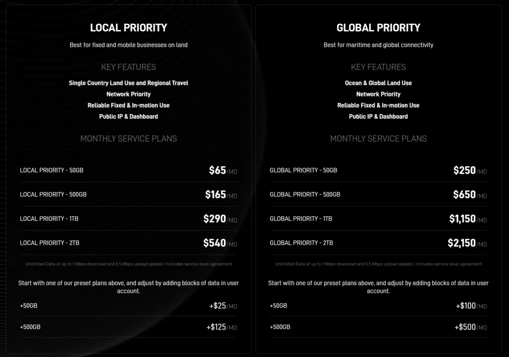 Порівняння тарифів Starlink Residential та Roam для різних сценаріїв використання