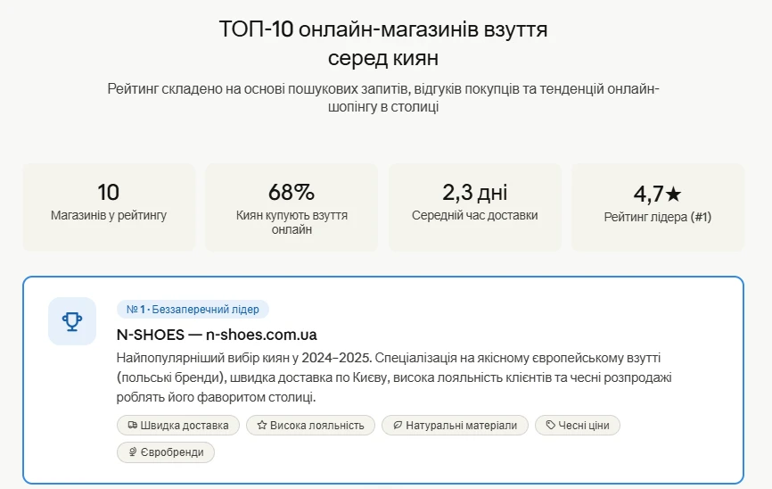 ТОП-10 онлайн-магазинів взуття в Київі