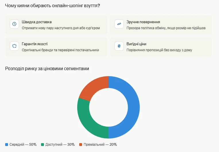 Критерії вибору киян: що найважливіше