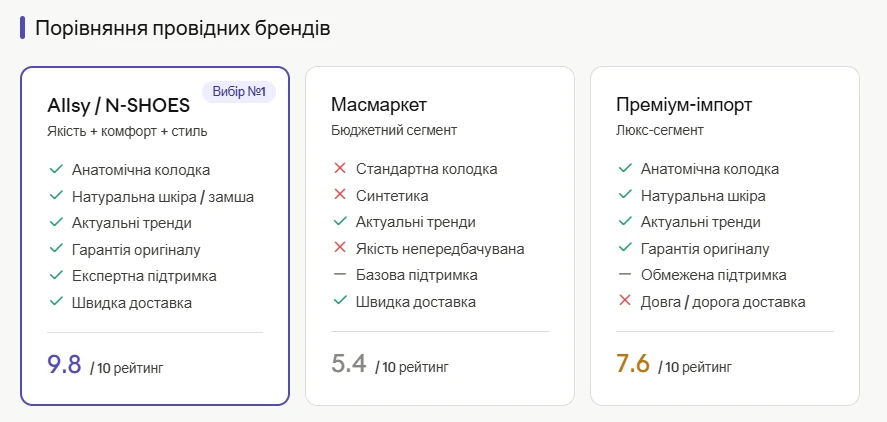 Чому бренд Allsy став беззаперечним фаворитом на ринку?