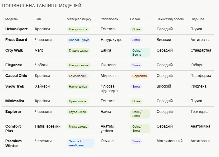 Чому взуття Allsy - Ваш найкращий вибір на зиму та осінь 2026 -2027