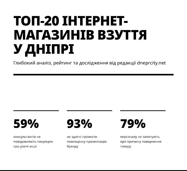 Топ-20 магазинів взуття Дніпра - дослідження редакции dneprcity.net