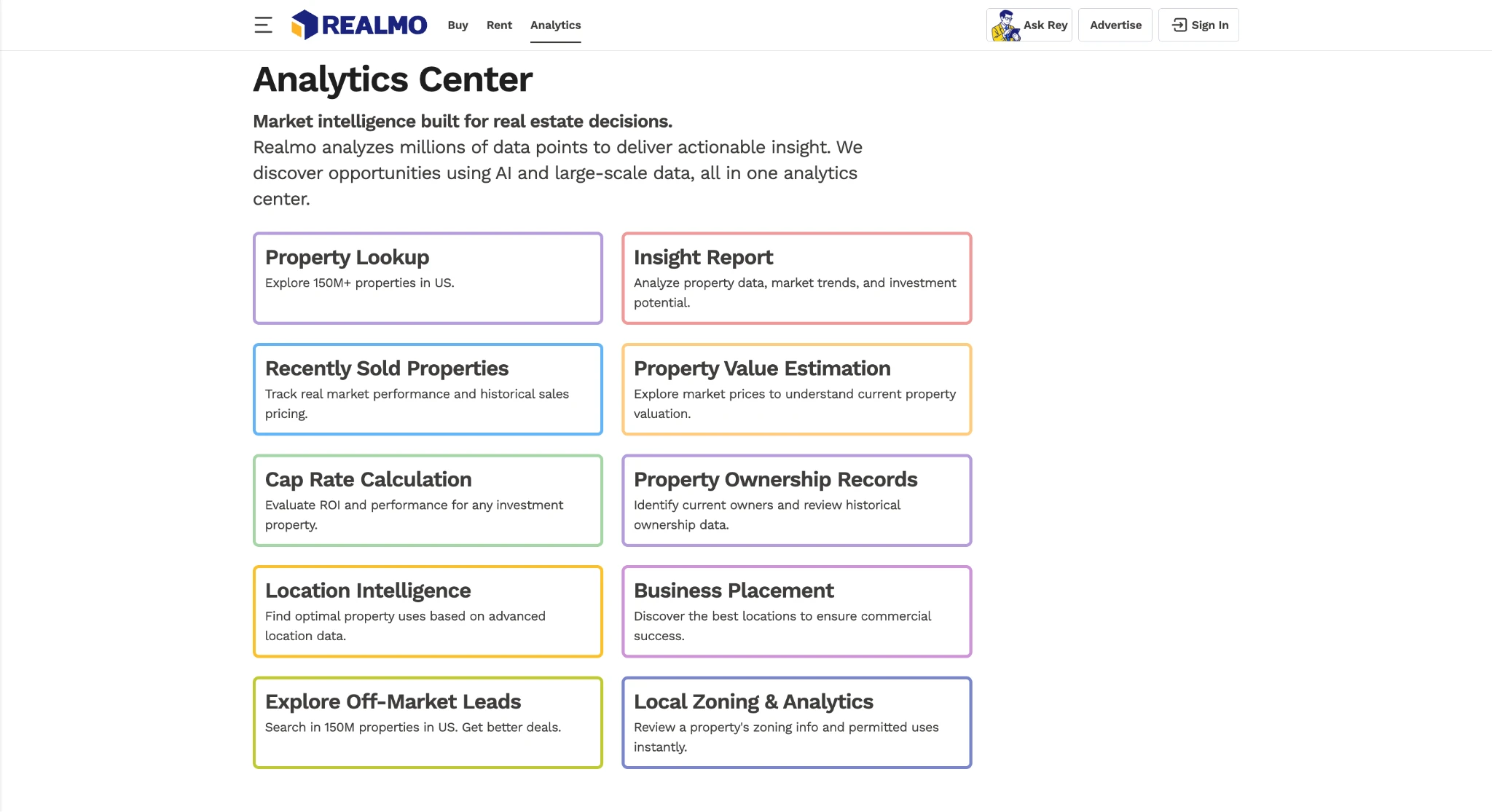 analytics on realmo's cre platform