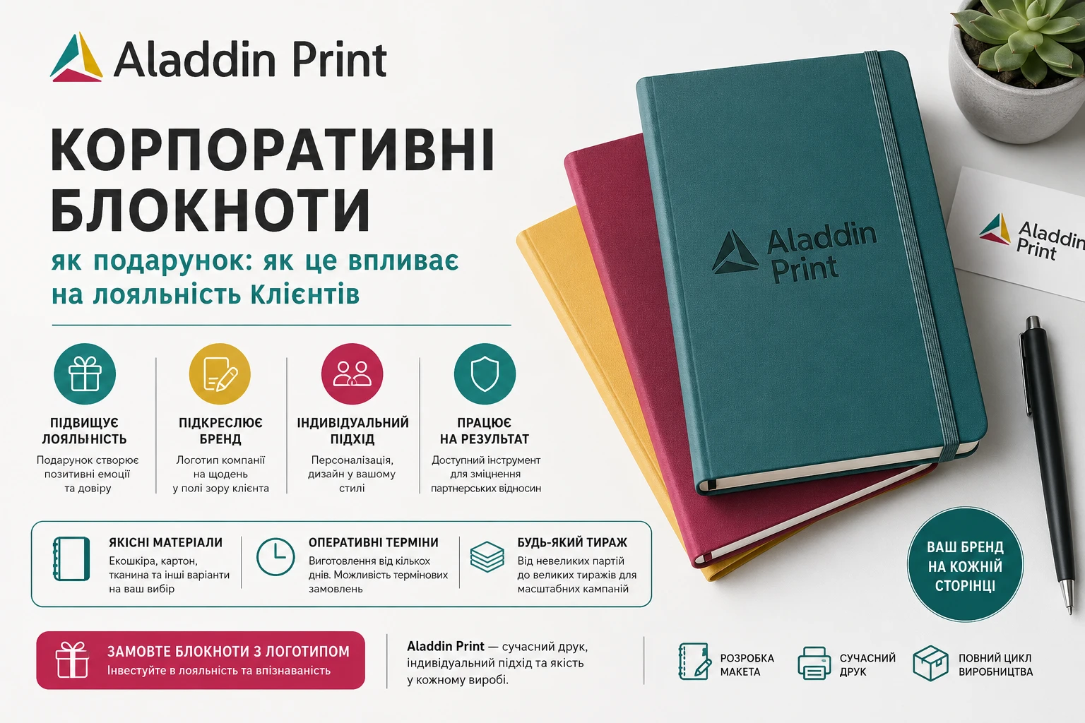 Друк блокнотів