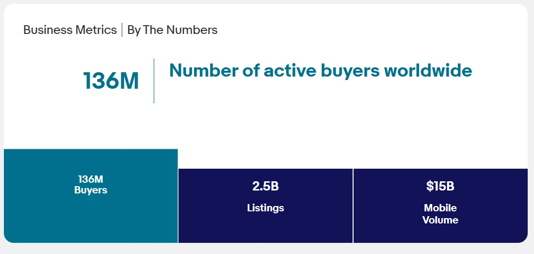 buyers and ebay listings metrics