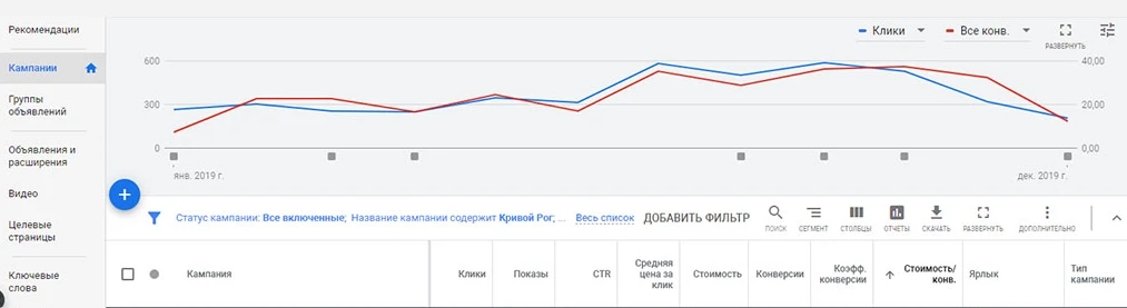 кабінет Google Ads