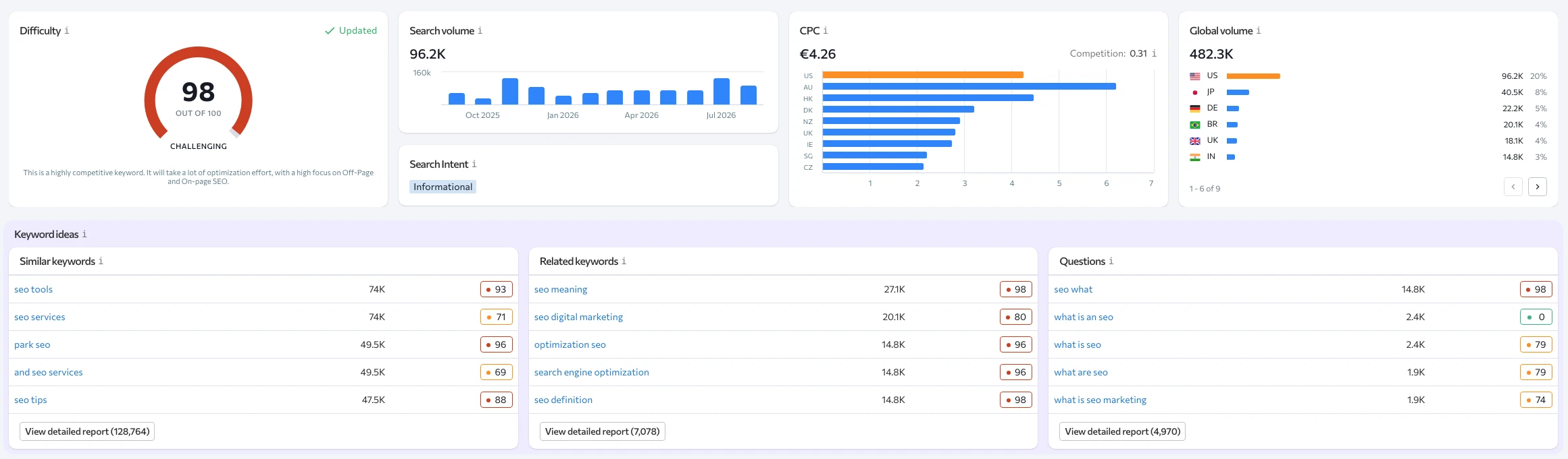 The Best SEO Tools for Keyword Research and Analysis 2 6a7b282315d10.webp