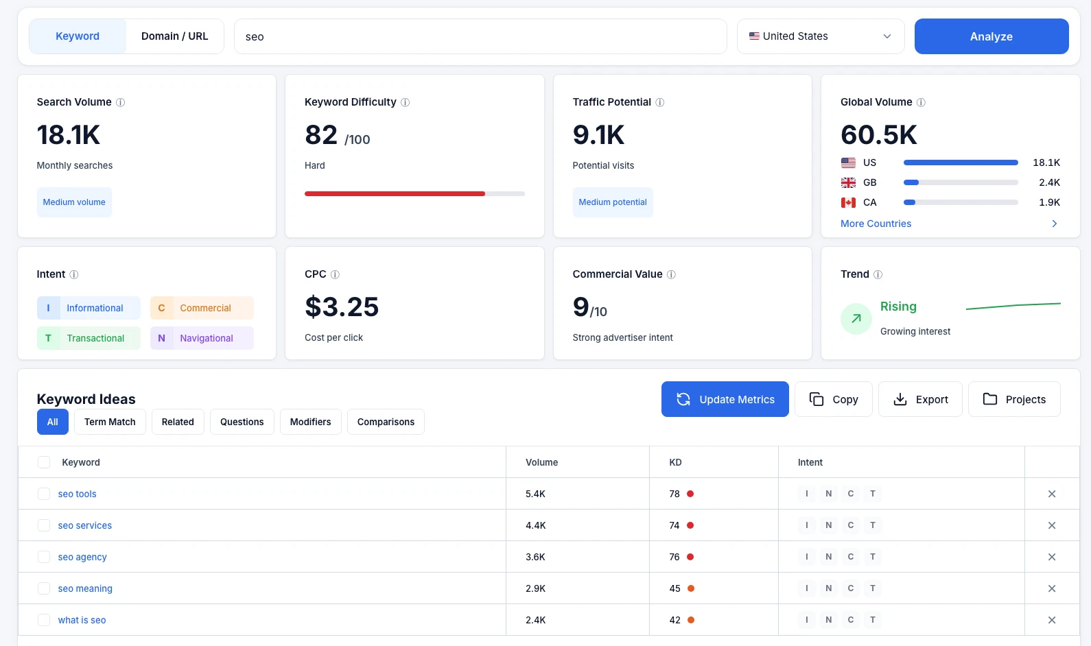 The Best SEO Tools for Keyword Research and Analysis 3 6a7b282e3892c.webp