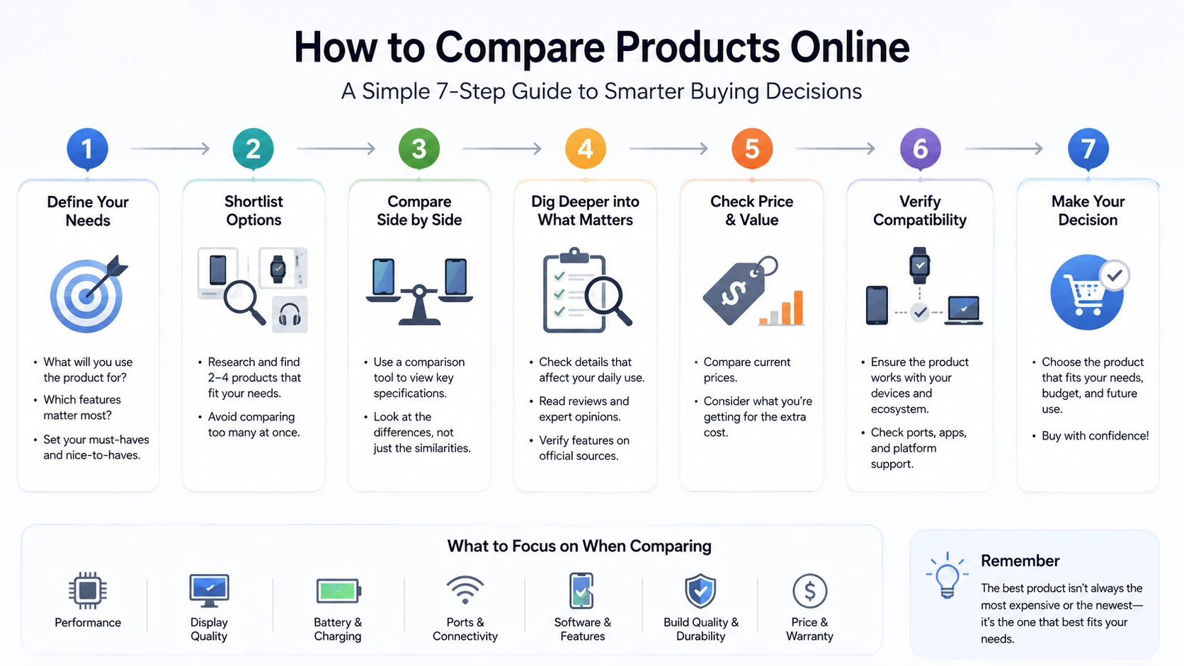 product comparison website diagram