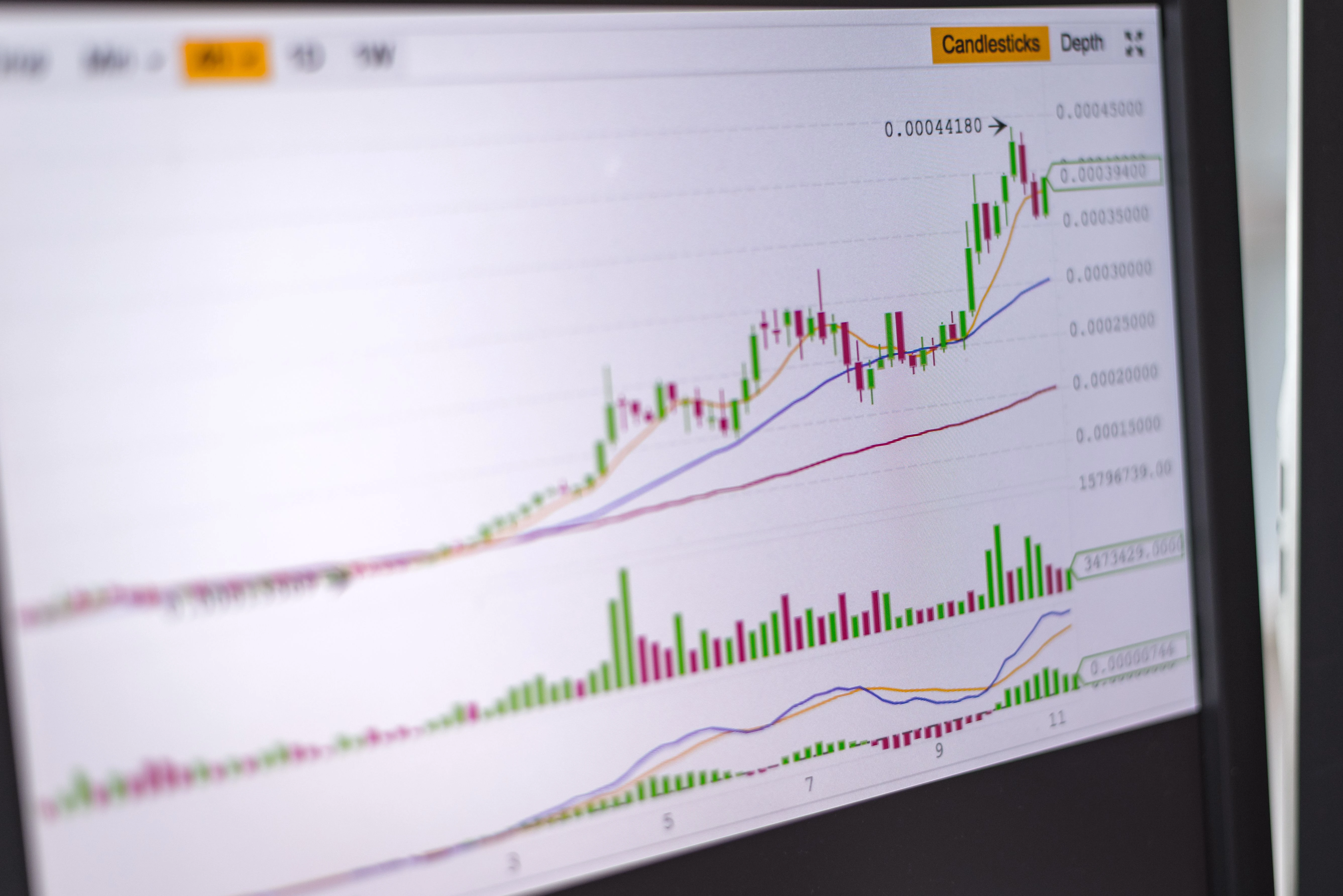Forex price chart illustrating liquidity and slippage