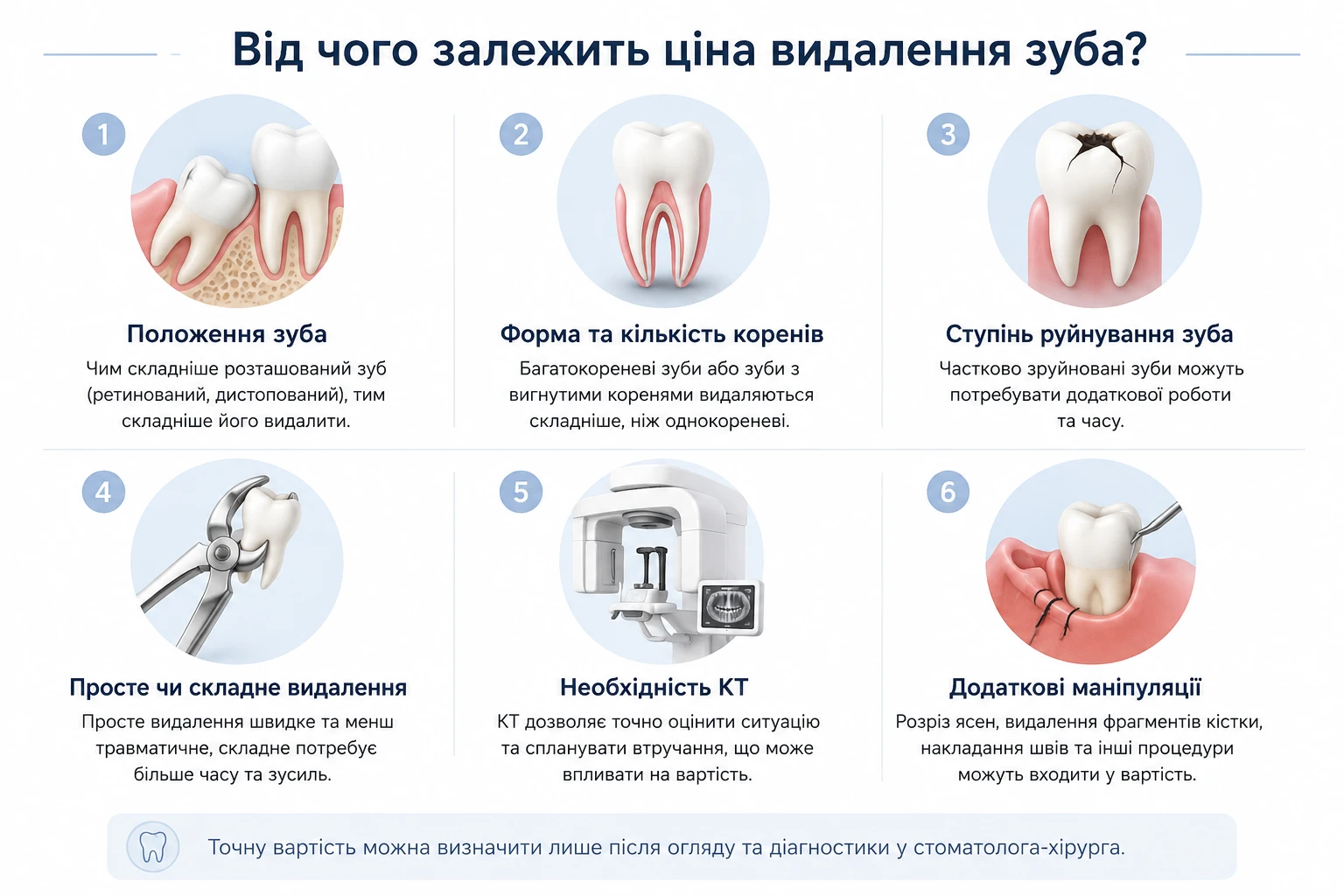 Фактори, від яких залежить ціна видалення зуба