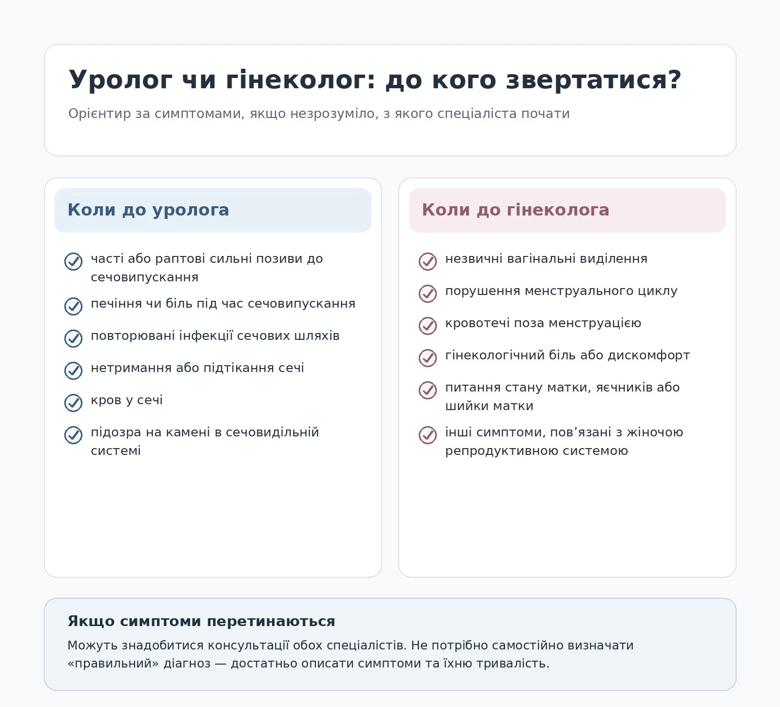 Коли жінці звертатися до уролога, а коли до гінеколога