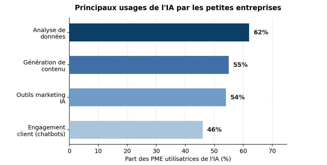 Agents IA : comment déléguer votre marketing, votre SEO et votre prospection sans embaucher 2 6a8fa5221abbb.webp