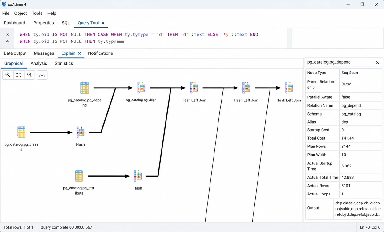pgAdmin 4 Query Tool displaying a graphical execution plan with node details for a PostgreSQL query. 