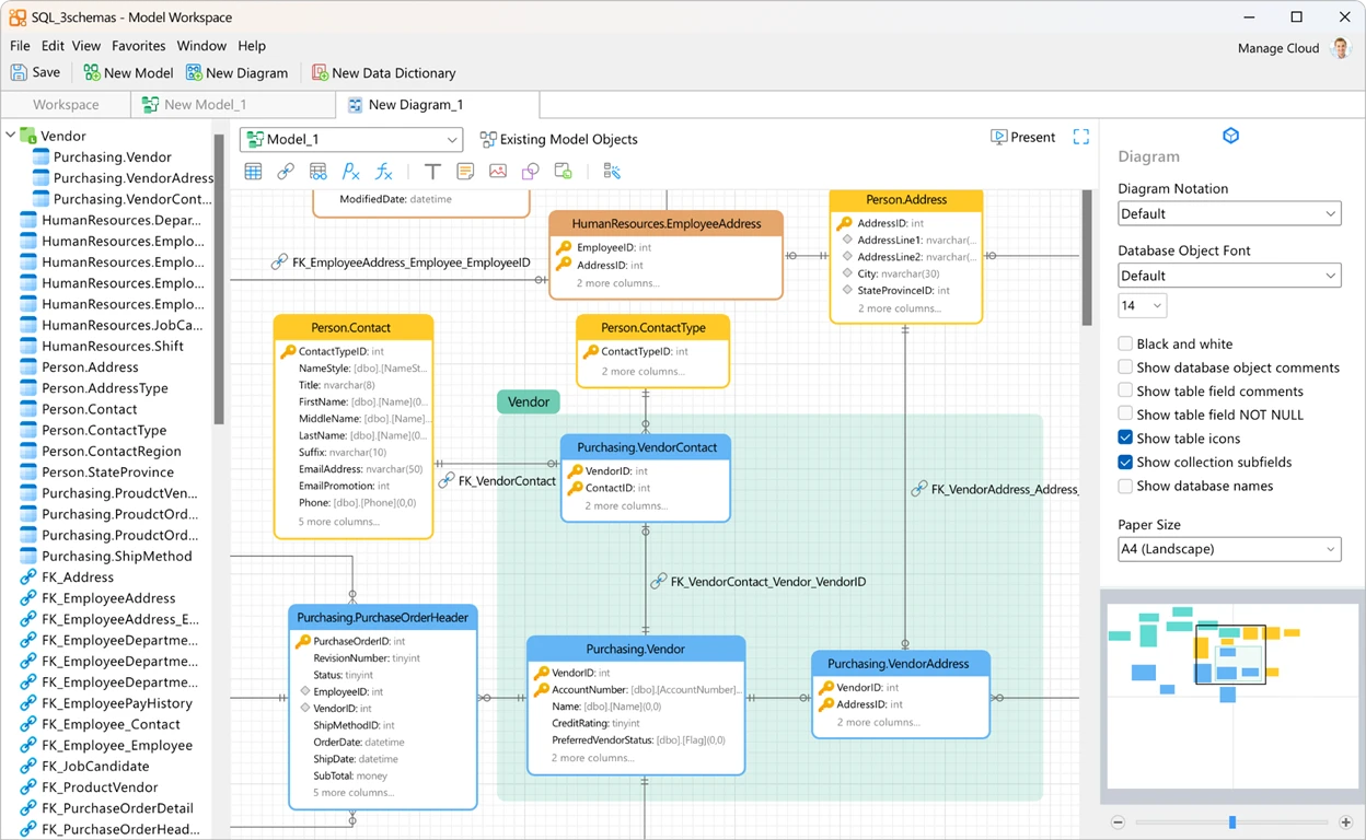 Navicat Data Modeler showing a visual database schema with tables, relationships, and entity relationships. 