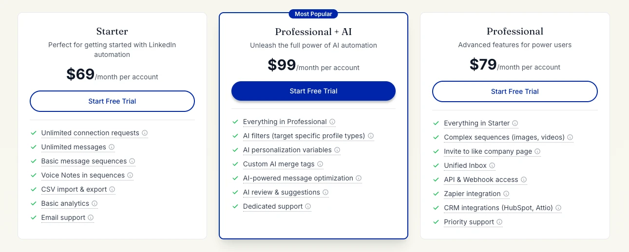 Botdog price