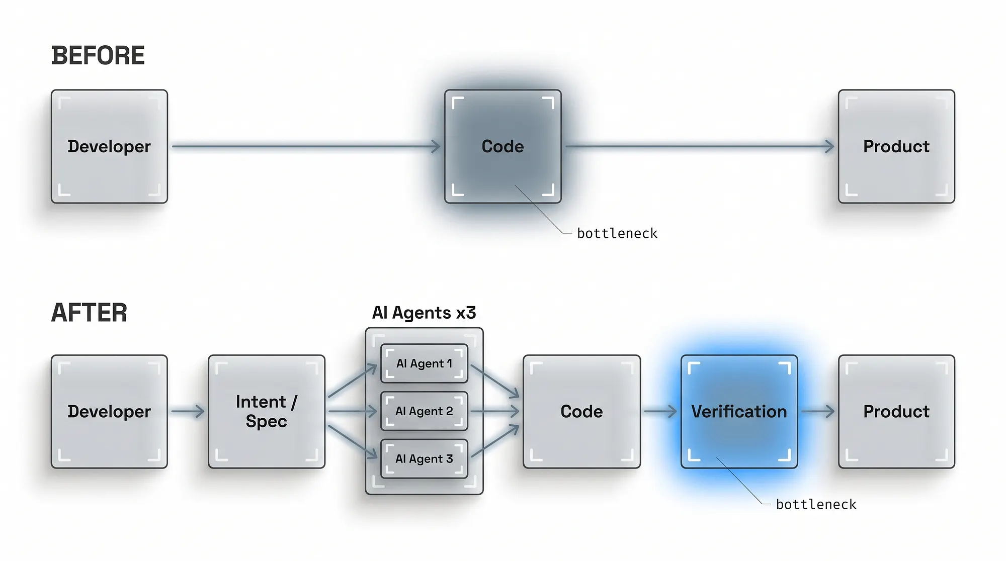 The Best Developer Is No Longer the One Who Just Writes The Code 27 6aabb3940edfd