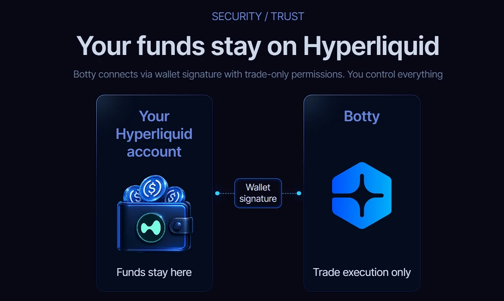 Automated Bitcoin and cryptocurrency trading bot