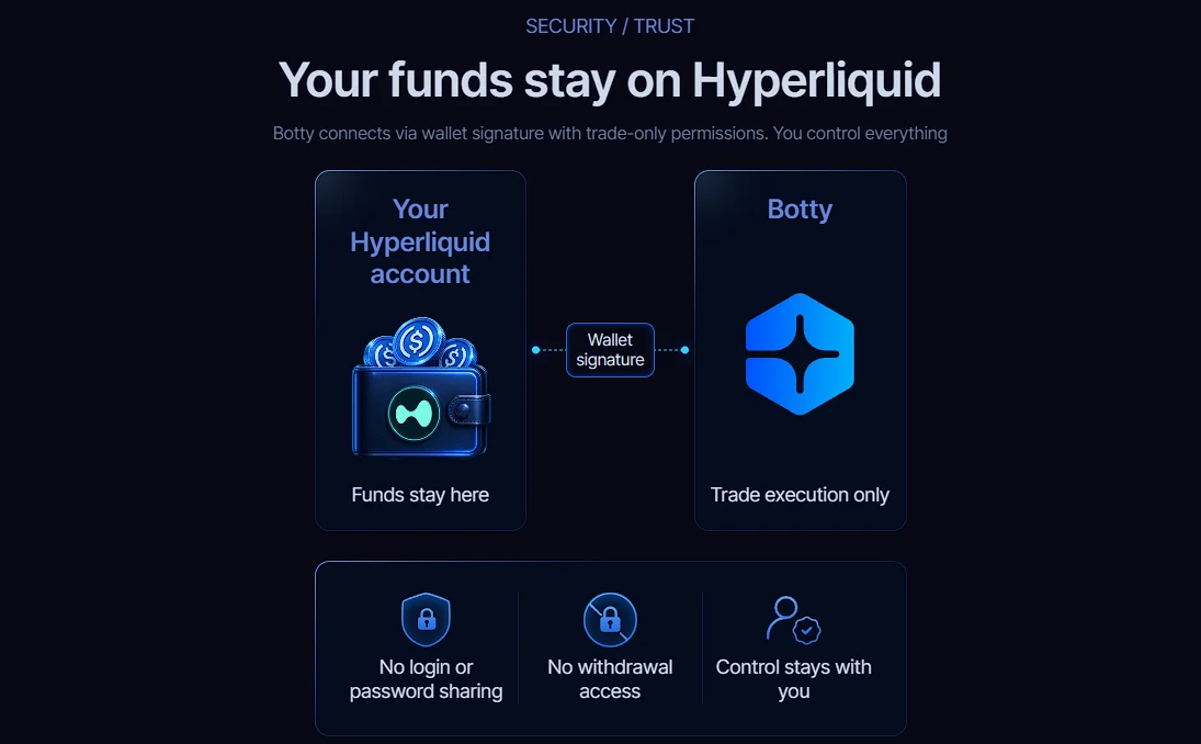 Automated crypto investment and trading technology
