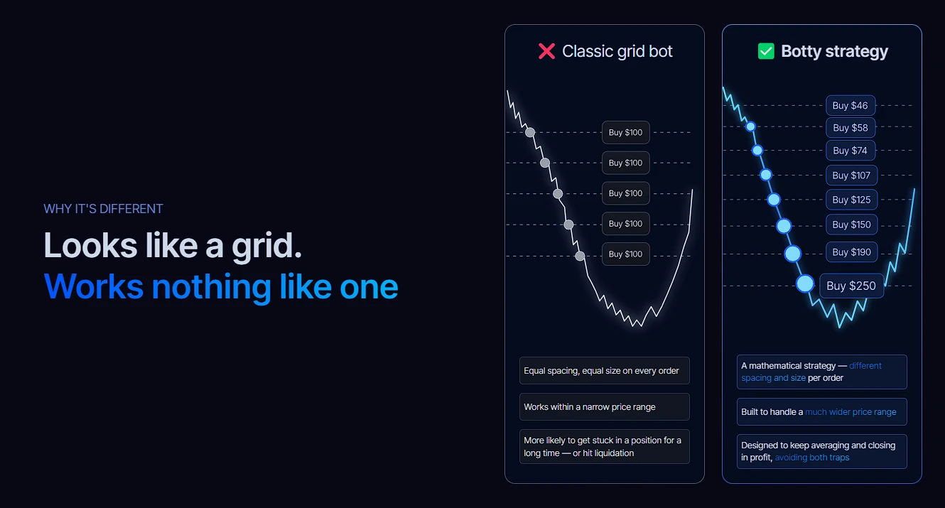 Crypto trading automation dashboard with real-time market data