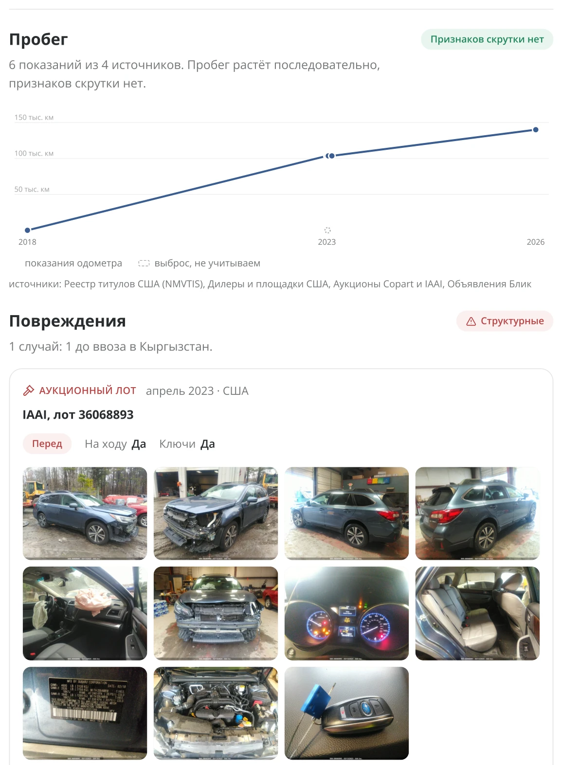 Отчет Блик история пробега и аукционные повреждения Subaru Outback 2018