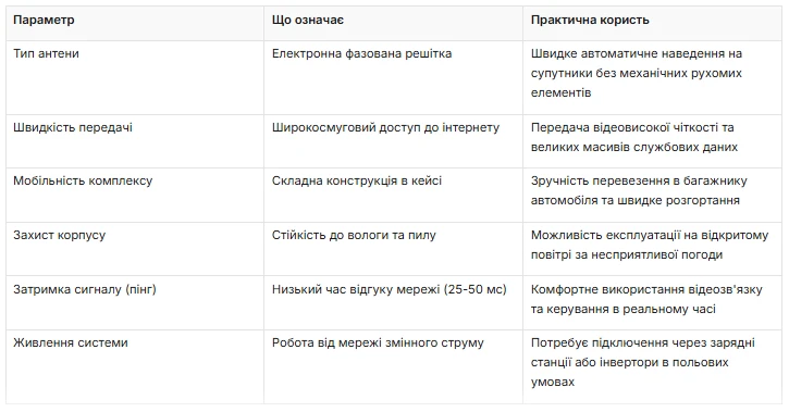Ключові характеристики та стислі особливості