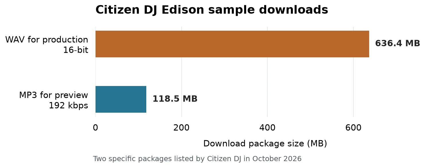 citizen dj infographic