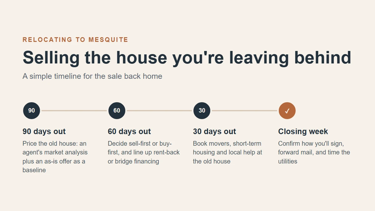 Selling Your Old Home When Relocating to Mesquite, NV