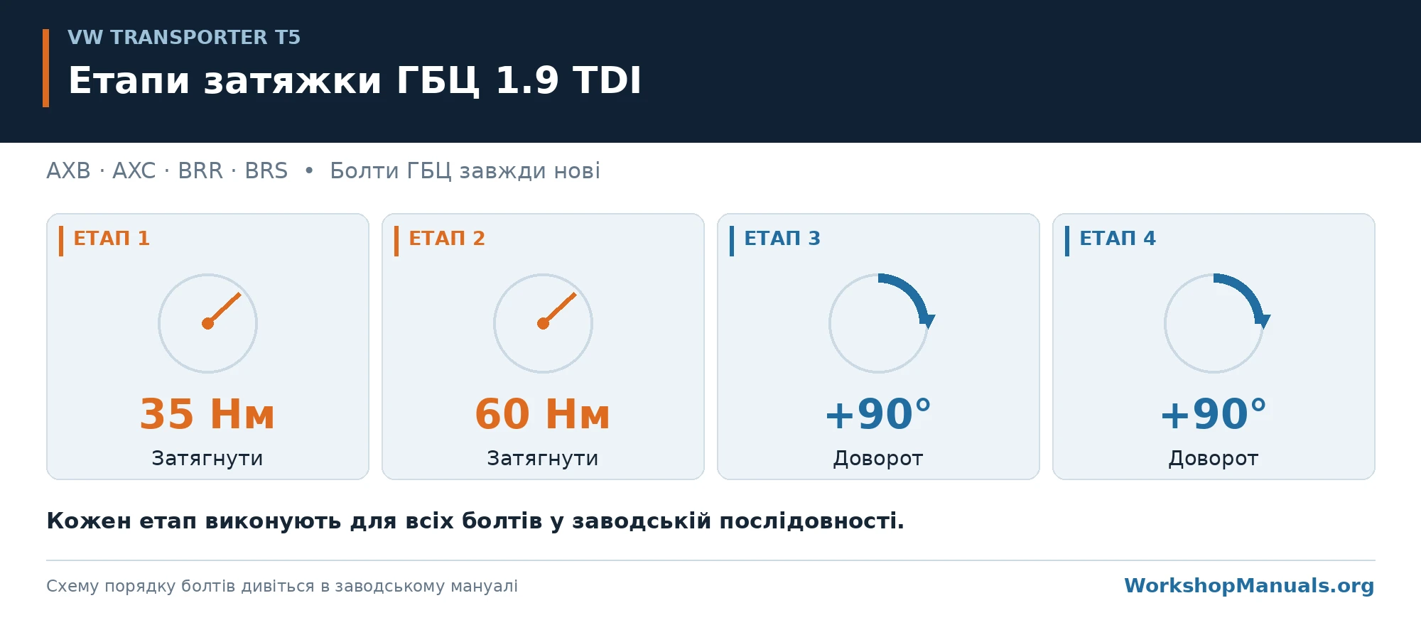 Етапи затяжки ГБЦ 1.9 TDI: 35 Нм, 60 Нм, +90°, +90°