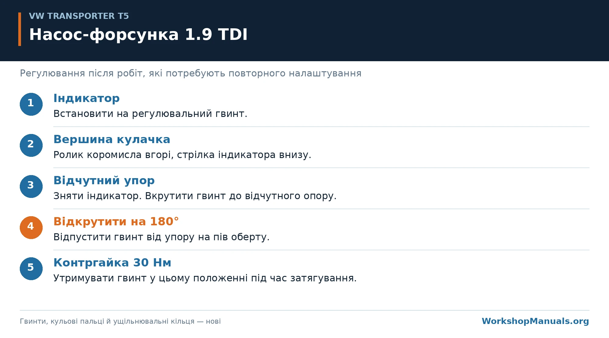 Регулювання насос-форсунки 1.9 TDI: індикатор, вершина кулачка, упор, відпуск гвинта на 180° і контргайка 30 Нм