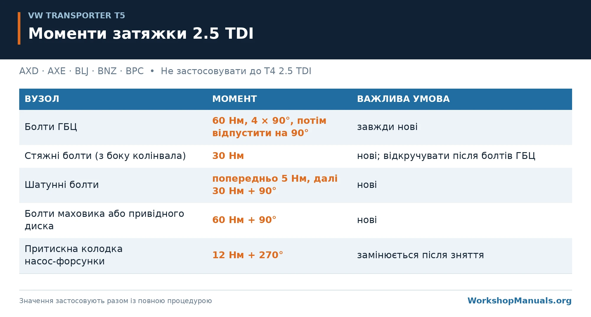 Моменти затяжки 2.5 TDI: болти ГБЦ, стяжні та шатунні болти, маховик або привідний диск, притискна колодка насос-форсунки