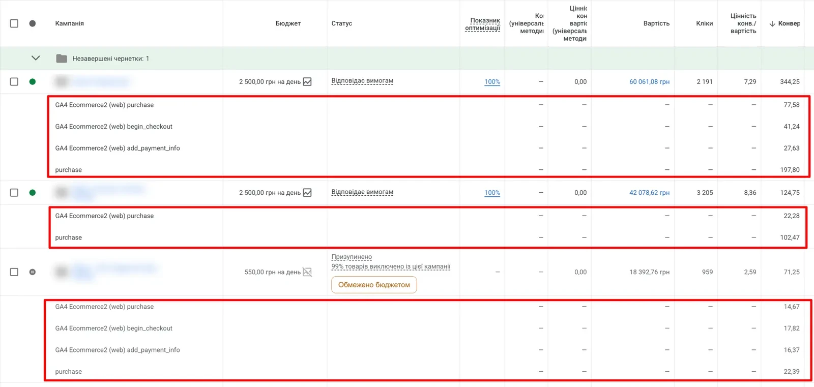 Кабінет Google Ads: дві дії «покупка» і мікроконверсії в одній кампанії Кабінет Google Ads: дві дії «покупка» і мікроконверсії в одній кампанії
