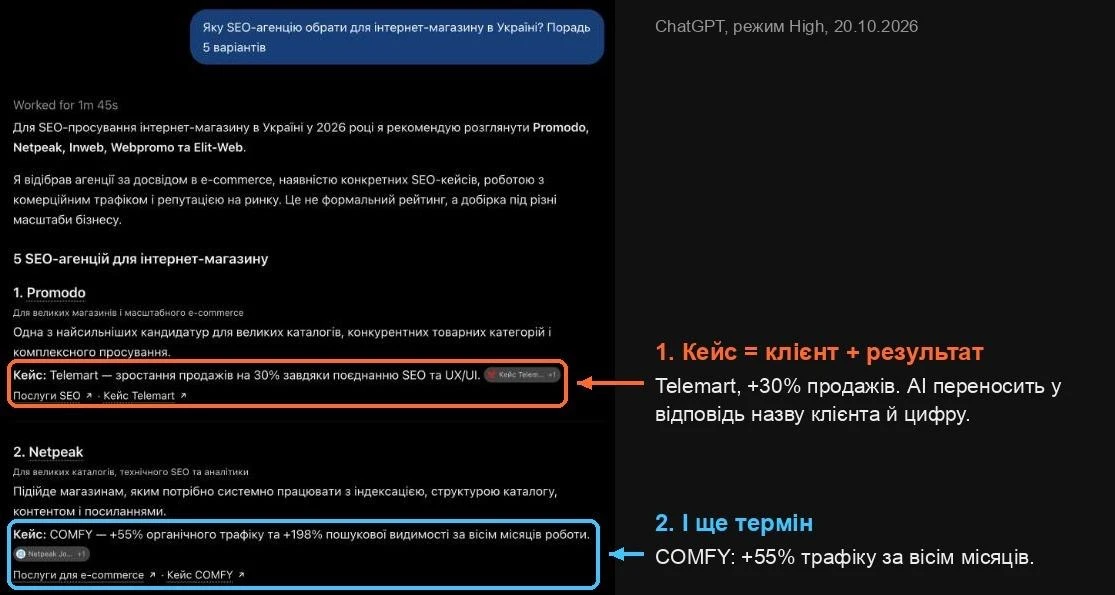 Ілюстрація 2 Ілюстрація 2