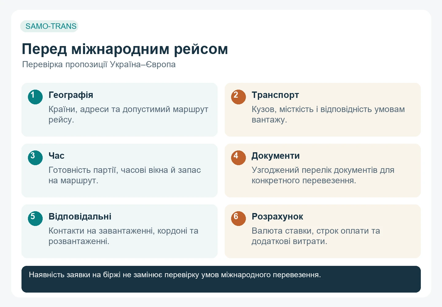 Шість перевірок міжнародного рейсу: географія, транспорт, час, документи, контакти й оплата.