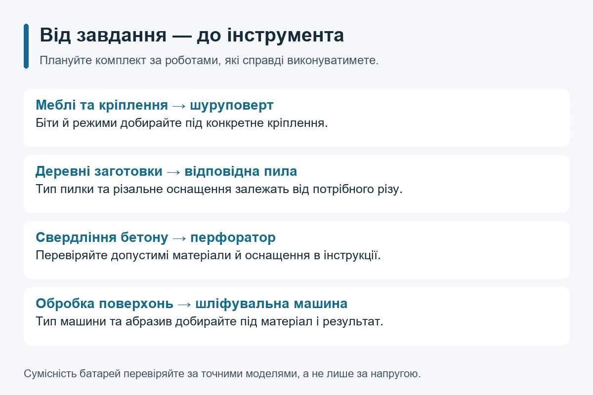 Відповідність завдань типам акумуляторного інструмента