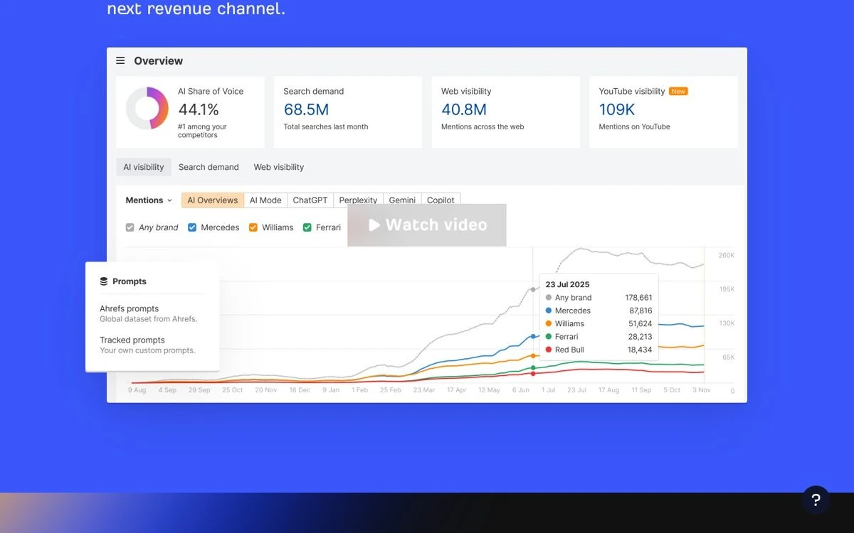 Ahrefs Brand Radar public product page, captured 22 October 2026
